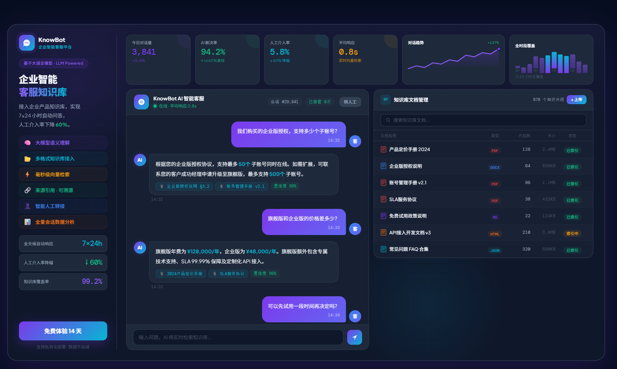 企业智能客服知识库