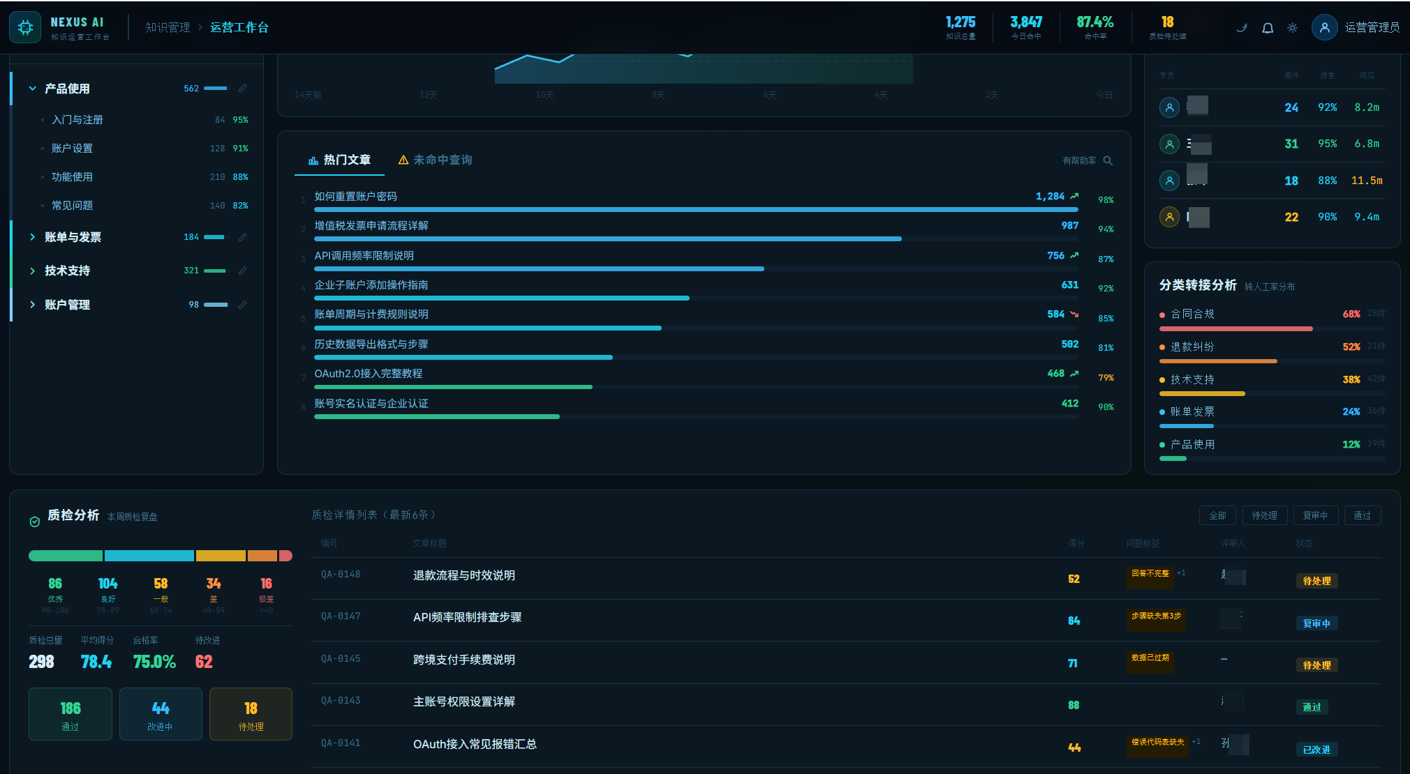知识运营工作台