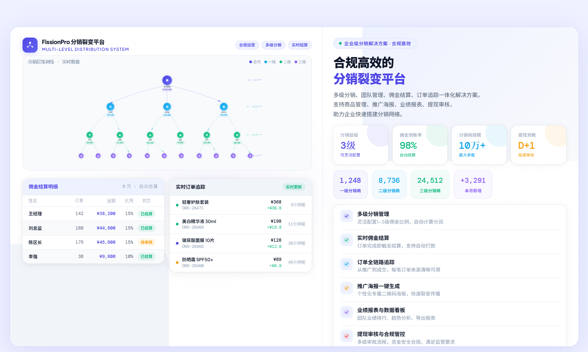 直销系统 Web 演示