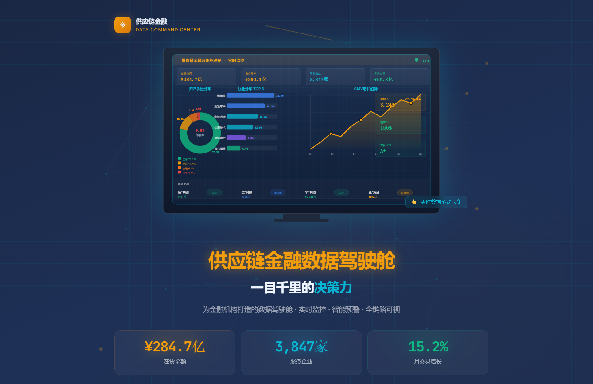 供应链金融数据驾驶舱