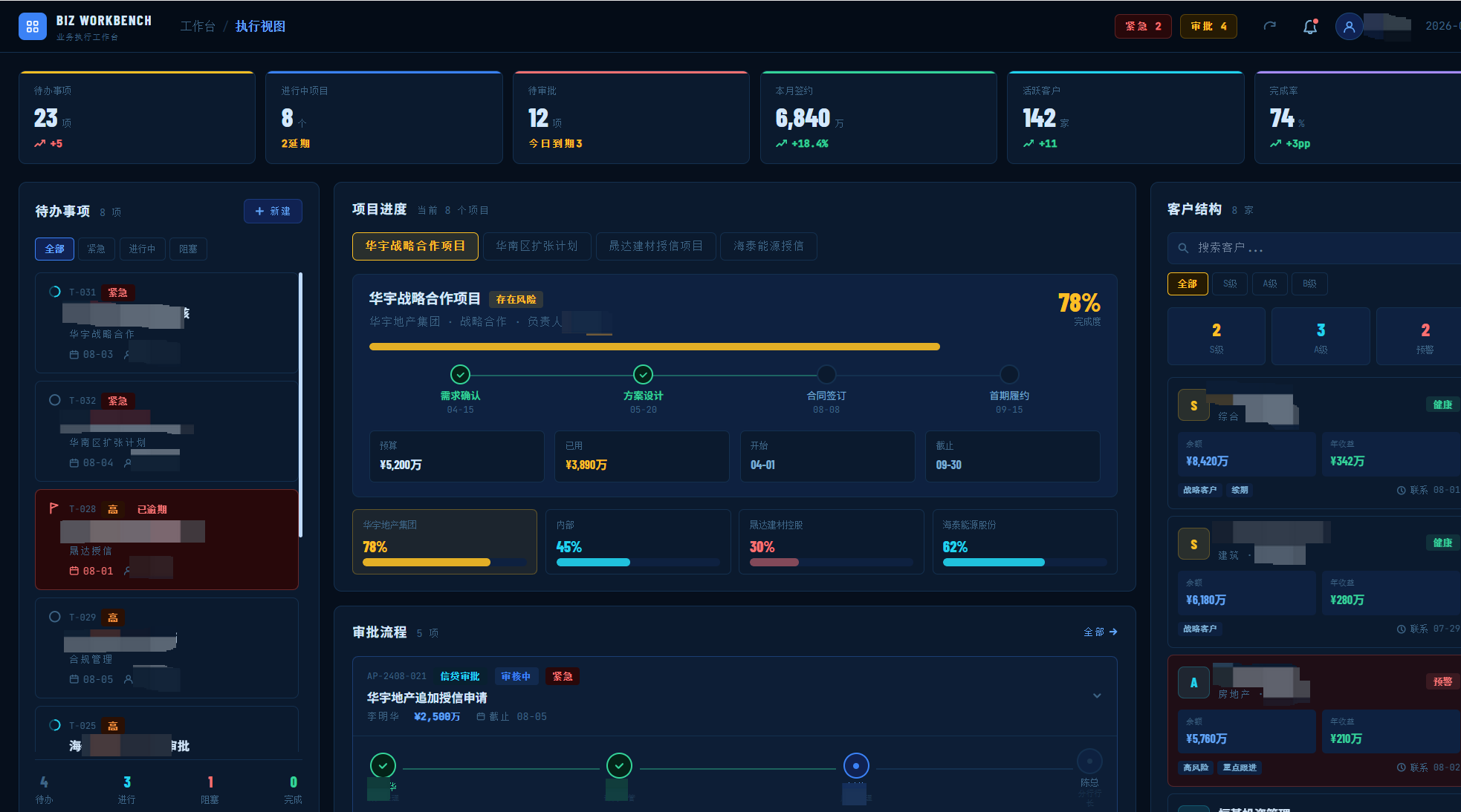 业务工作台总览