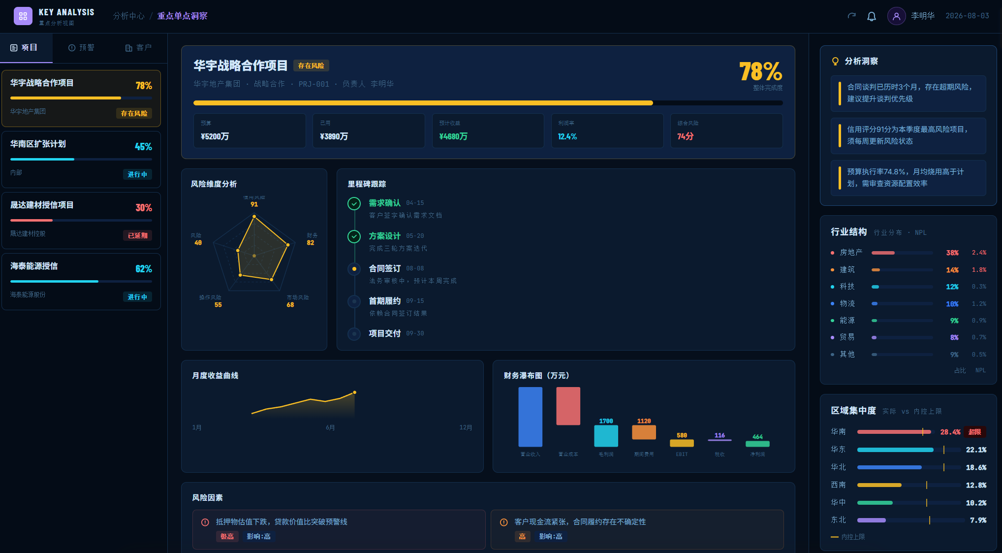 风险分析视图