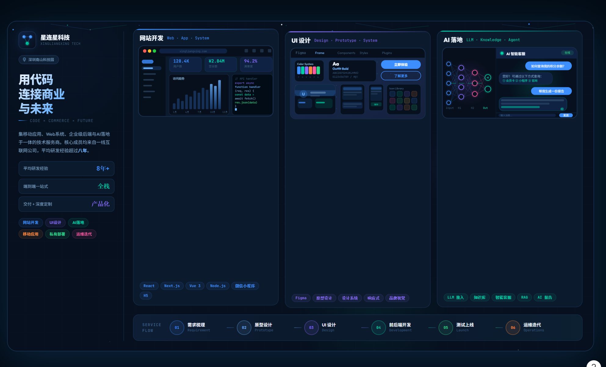 星连星科技团队协作